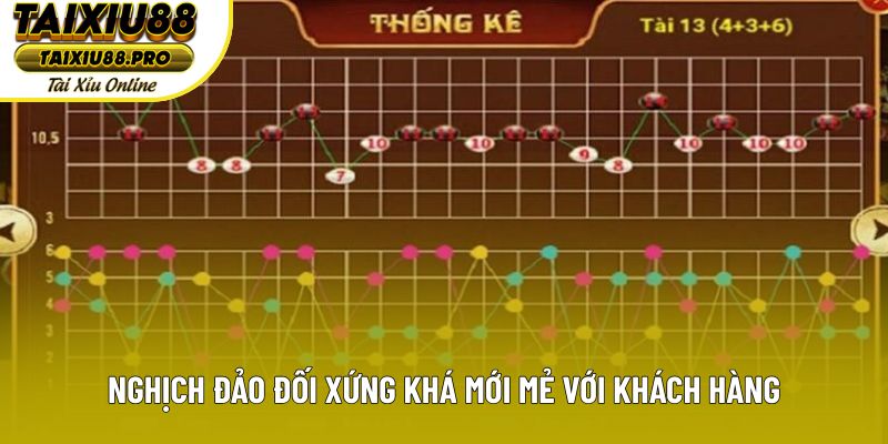 Nghịch đảo đối xứng khá mới mẻ với khách hàng